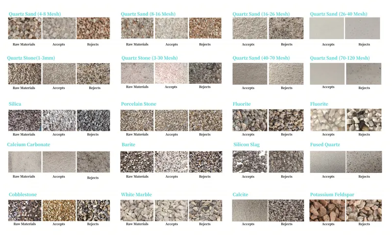 Sorting Effect Display